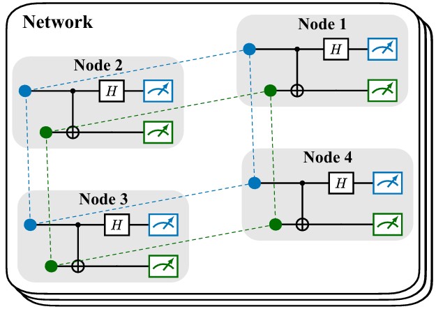 Bell sampling over networks