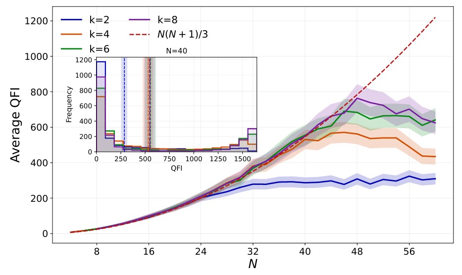 Quantum metrology with many-body ground states