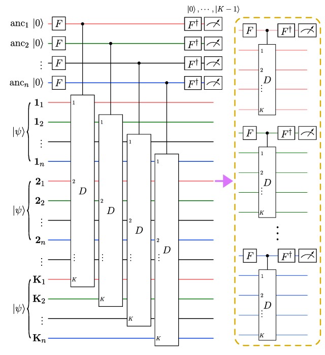 Permutation tests and symmetry detection