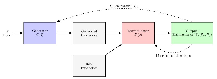 Quantum generative models
